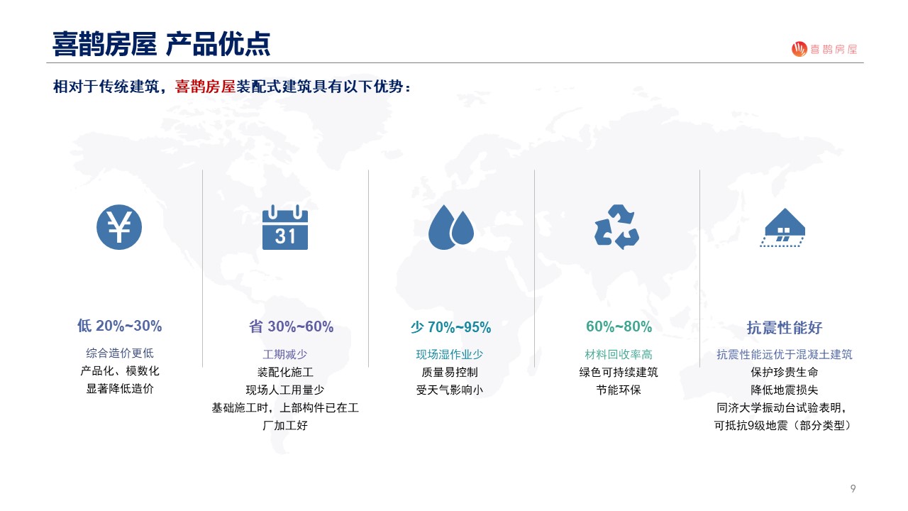 喜鹊房屋发布学校建筑工程一揽子解决方案，造价降低20%，施工工期减少40%